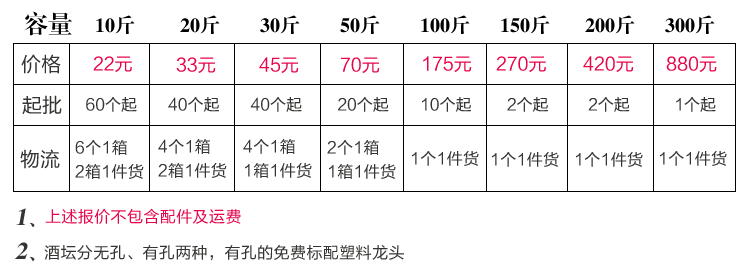 景德鎮青花酒壇價格表