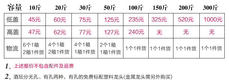 雕刻黑色酒字仿古大酒壇子價格表