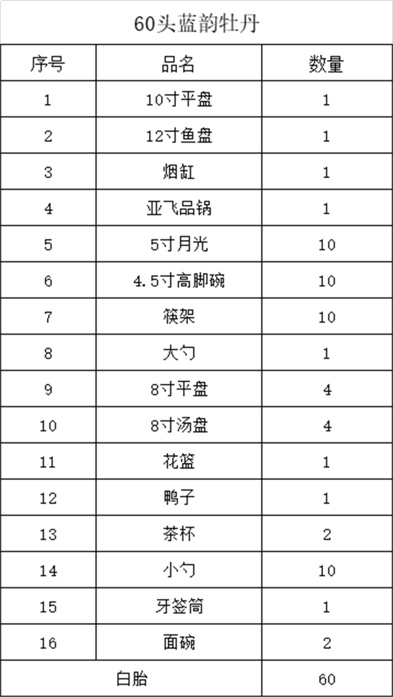 60頭青花金邊高檔骨瓷套裝（藍韻牡丹）(圖3)